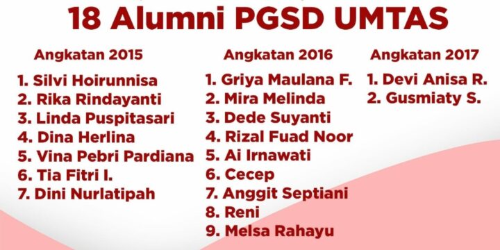 18 Alumni PGSD UMTAS Di Lantik Menjadi Pegawai Pemerintah Formasi 2023